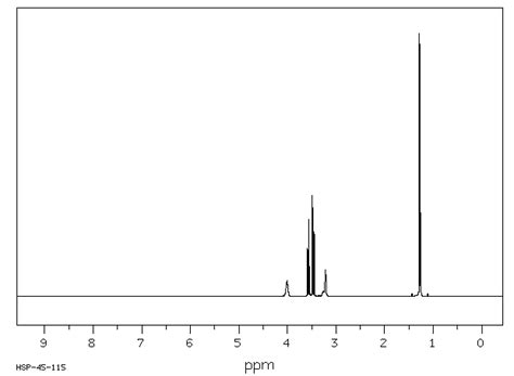 Chloro Propanol H Nmr Spectrum