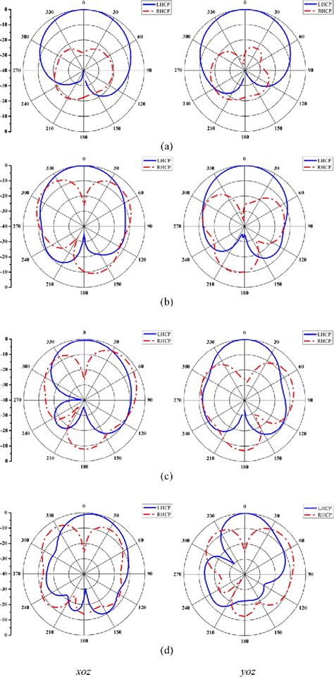 Figure From Compact Ultra Wideband Circularly Polarized Stacked Patch