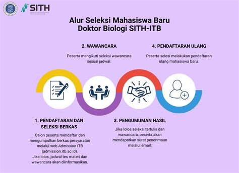 Penerimaan Mahasiswa Baru Program Studi Doktor Biologi Sith Itb