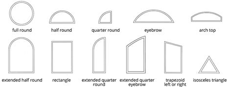 Architectural Shapes — Vistamark Windows