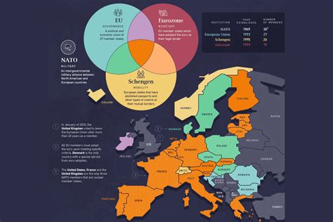 Diferenciar Entre Los Países De La Ue De La Otan Y Del Espacio