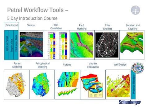 PPT Well Correlation Petrel Workflow Tools 5 Day Introduction