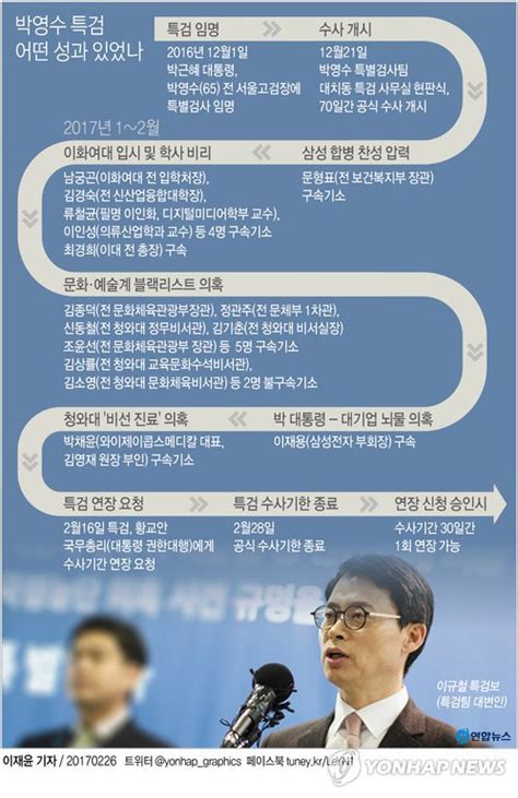 朴대통령 헌재출석 불발되나대통령측 아직 결정못해 네이트 뉴스