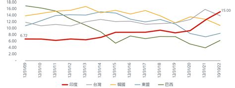 印度 不容忽視的龐大市場