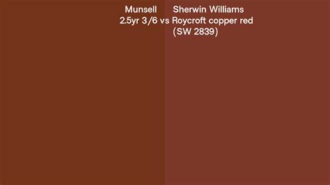 Munsell 25yr 36 Vs Sherwin Williams Roycroft Copper Red Sw 2839 Side By Side Comparison