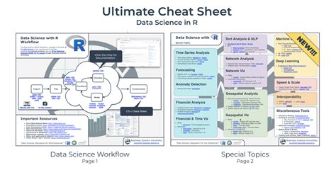 Data Science In R The Ultimate R Cheat Sheet The Ultimateness Just Doubled