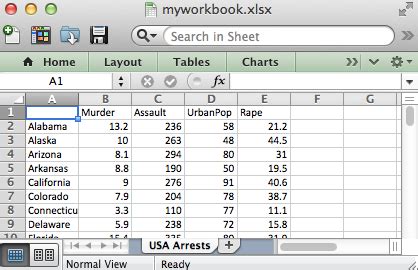 R Xlsx Package A Quick Start Guide To Manipulate Excel Files In R