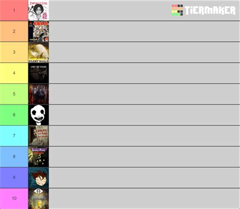 Meine persönliche Top 10 Horror Games Liste Tier List Community