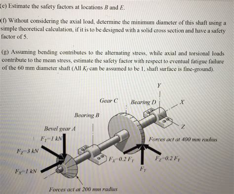 Solved A Design Of A Shaft With Gears And Bearings Is Chegg