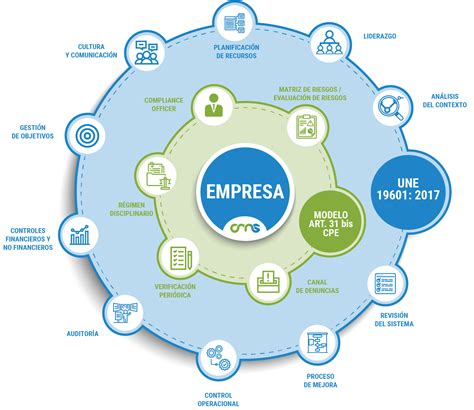 Introducir 52 Imagen Modelo De Compliance Abzlocal Mx