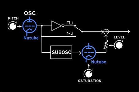 Volca Nubass Vacuum Tube Synthesizer Korg Usa Synthesizer