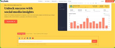 Best Sentiment Analysis Tools To Decode Emotions In