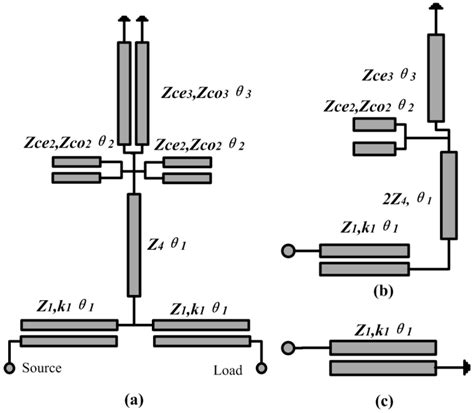 Electronics Free Full Text Wideband Band Pass Filter Design Using