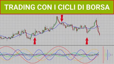 Trading Con I Cicli Di Borsa YouTube