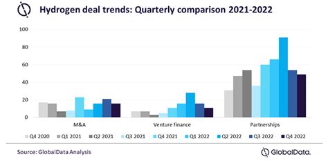 El Mercado Del Hidr Geno Crecer En Seg N Globaldata