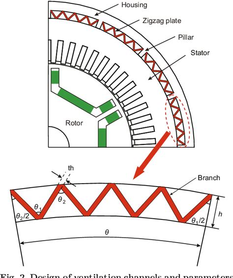 Figure From Thermal Optimization Of A Totally Enclosed Forced