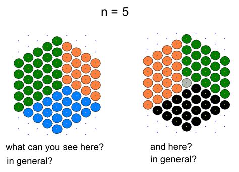 MEDIAN Don Steward mathematics teaching: cables and centred hexagonal numbers