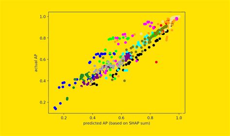 How To Use Umap For Much Faster And Effective Outlier Detection By Bex T Towards Data Science