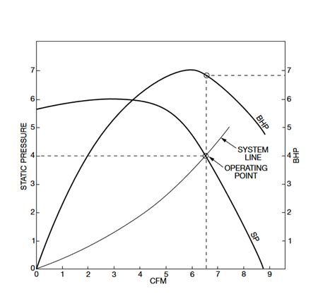 Performance Testing Of Industrial Fans