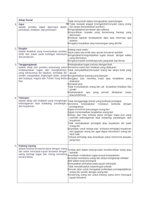 DOCX Contoh Indikator Keberhasilan DOKUMEN TIPS