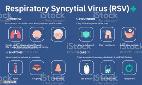 Infographic Illustration Of Respiratory Syncytial Virus Or Rsv Flat