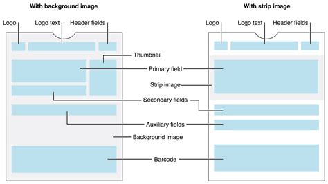 Apple Design Guidelines Pdf