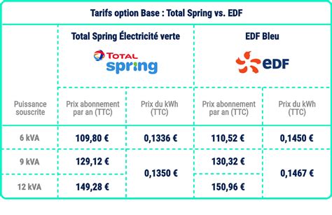 Tarifs EDF et offres d électricité comment bien choisir Hot Sex Picture