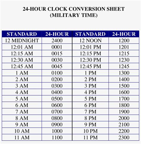 Military Hours Conversion Chart A Visual Reference Of Charts Chart Master