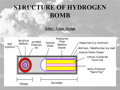 Thermonuclear bomb hydrogen bomb | PPT