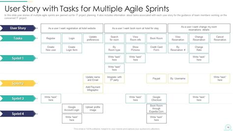 Agile User Story Templates Powerpoint Presentation Slides