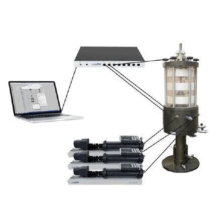 Triaxial Testing System Automated Stress Patch Type Hoskin Scientific