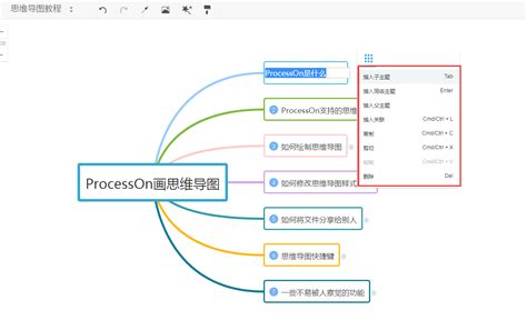 如何用processon画出漂亮的思维导图 知乎