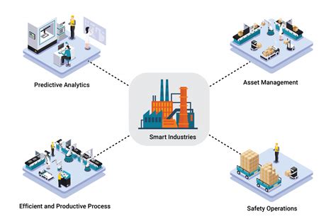 How Industrial Iot Iiot Is Transforming The Manufacturing Industry