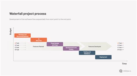 Waterfall Project Process Presentation Slide - Download | HiSlide.io