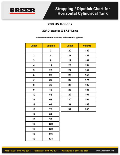 200 Gallon Horizontal Cylindrical Tank Strapping Chart - Greer Tank ...