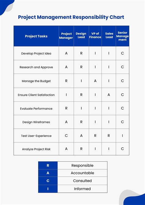 Linear Responsibility Chart Template