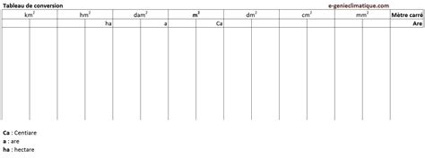 Tableau De Conversion Metre Carre En Litre Top Convertion S S Ssin