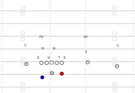 Using the Offseason to Build a Series of Plays for your Offense