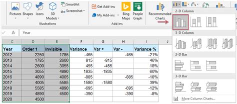 Create A Column Chart With Percentage Change In Excel