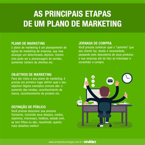 As Principais Etapas De Um Plano De Marketing Envision Tecnologia