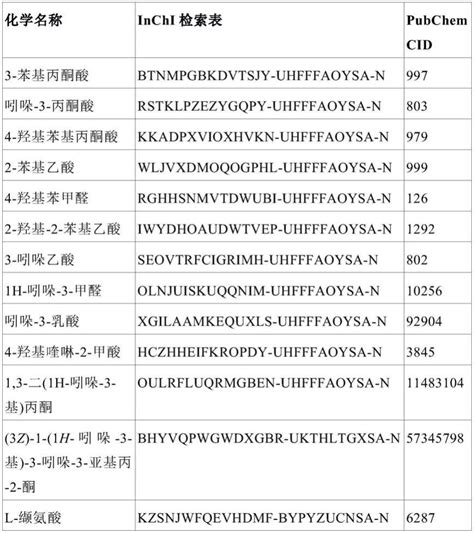 作为生物标志物的白介素 4诱导基因1（il4i1）及其用途的制作方法