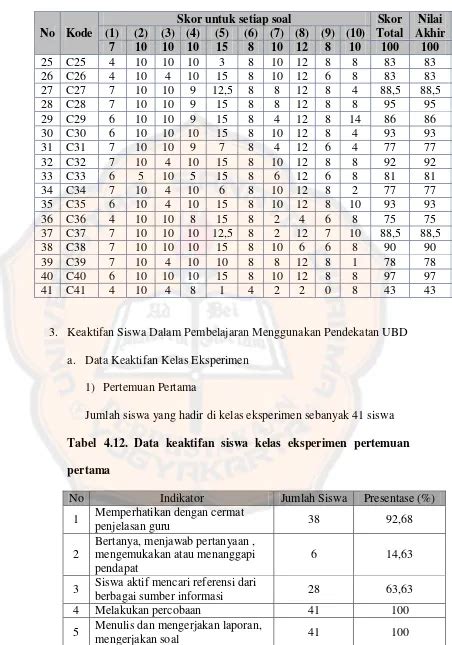 Efektivitas Pendekatan Understanding By Design Dalam Penyusunan Rencana Pelaksanaan Pembelajaran