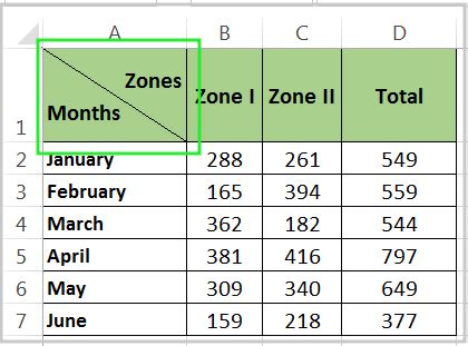 How To Split Cells Diagonally In Excel Step By Step Guide Excelnsg