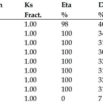 PDF Estimation Of Crop Water Requirement Of Groundnut Crop Using FAO