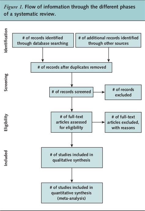 Top Imagen Prisma Guidelines For Systematic Review Abzlocal Fi