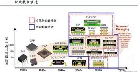 Pcb技术变化及市场趋势