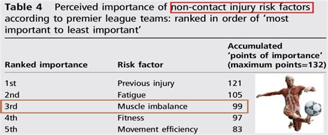 Desequilibrio Muscular Balance Sport Clinic