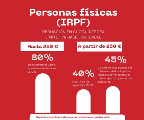 Nuevas Deducciones Fiscales Para Tus Donativos C Ritas Canarias