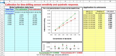 Worksheet For Analytical Calibration Curve