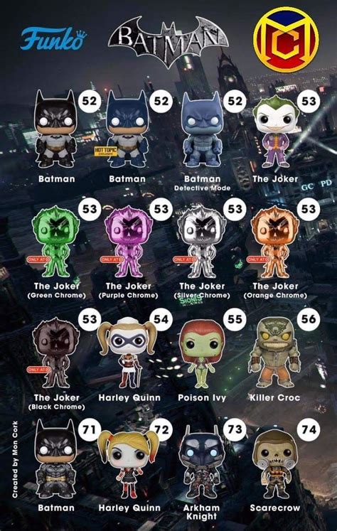 Arriba Imagen Funko Pop Batman Checklist Abzlocal Mx